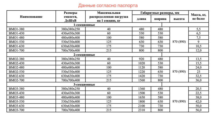 Ванна моечная сварная  ЦК ВМО1-380ЭЦК